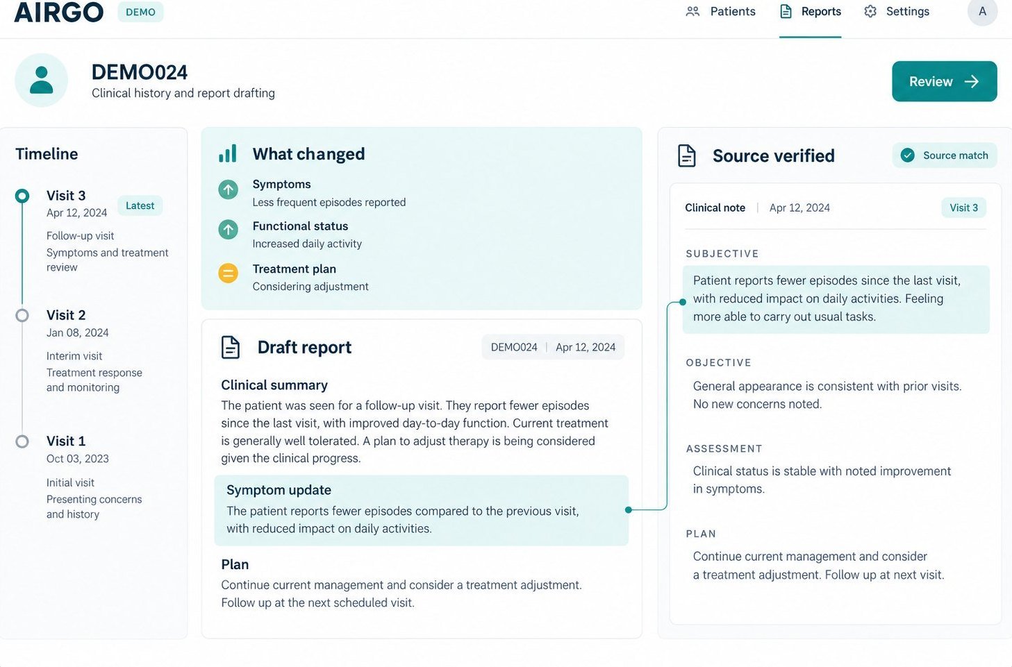 Assistant screen with a visit timeline, a summary of what changed, a draft report and verified sources