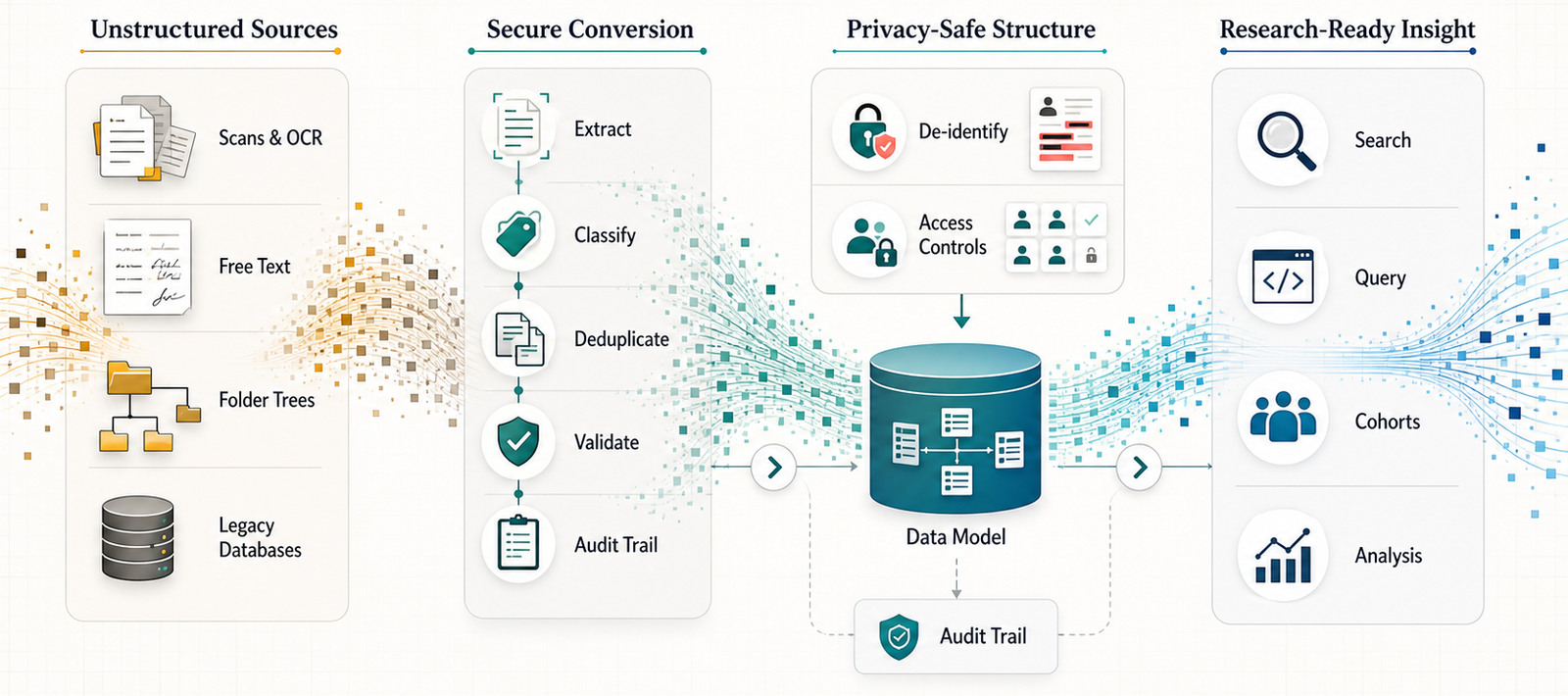 Legacy data rescue platform