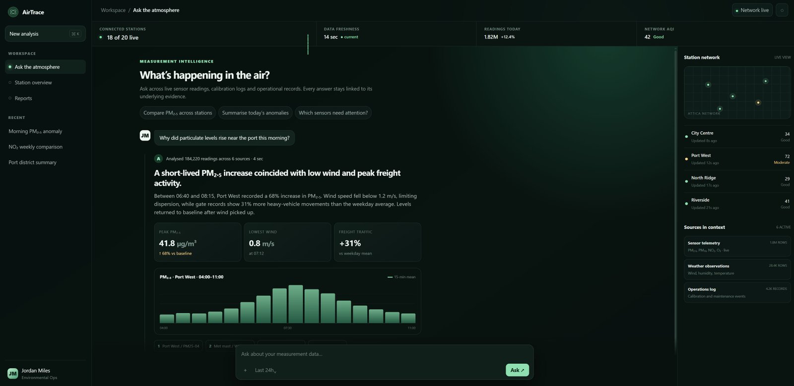 LLM assisted analytics platform