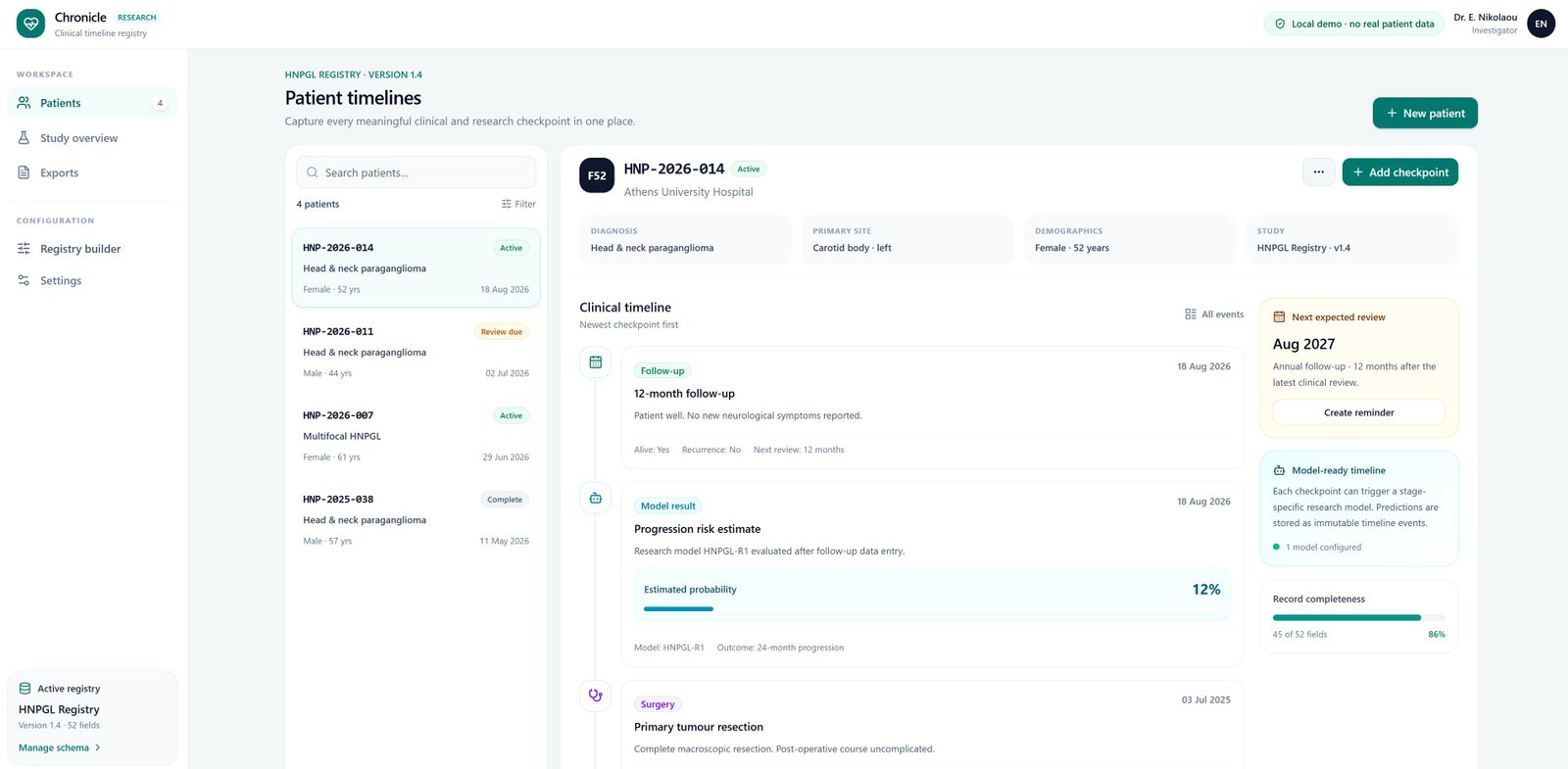 Patient registry and examination timeline interface