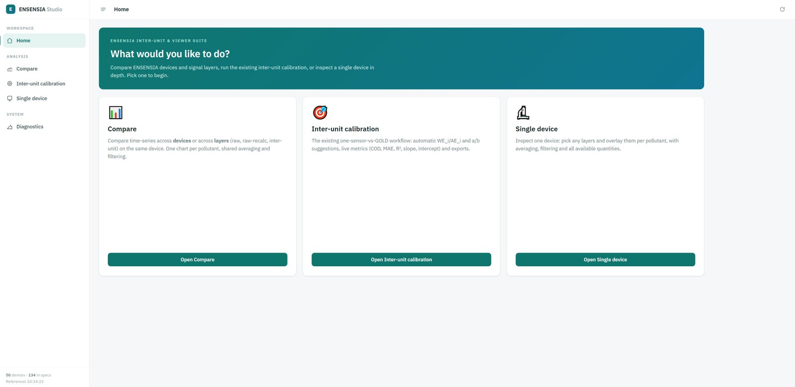 Air quality sensor calibration suite